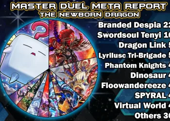 Master Duel Meta: Ein Blick auf die Top-Decks und Strategien