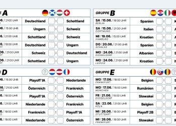 UEFA EURO 2024: Ein umfassender Überblick über den Em Spielplan und die Ergebnisse