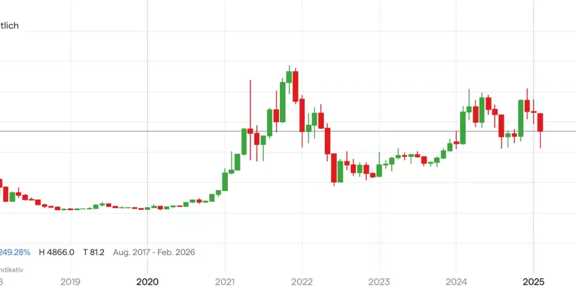 Ethereum Kurs: Eine umfassende Analyse der Preisentwicklung und Einflussfaktoren