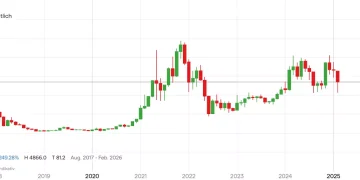 Ethereum Kurs: Eine umfassende Analyse der Preisentwicklung und Einflussfaktoren