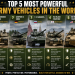 Powerful Army Vehicles